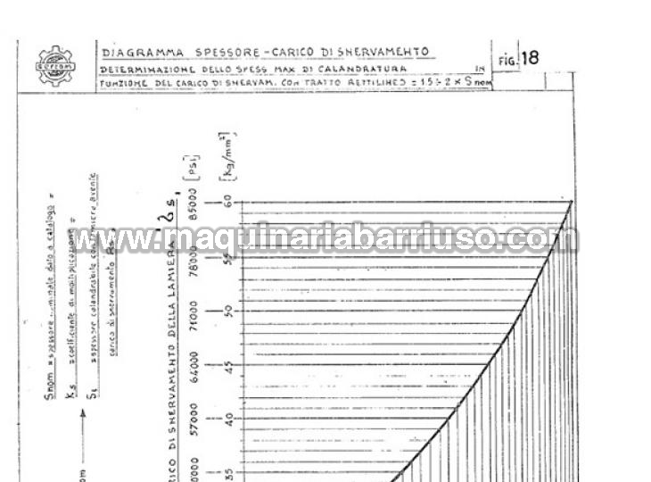 Cilindro SERTOM Mod. EMO 3080 de 3800 x 53 (10)